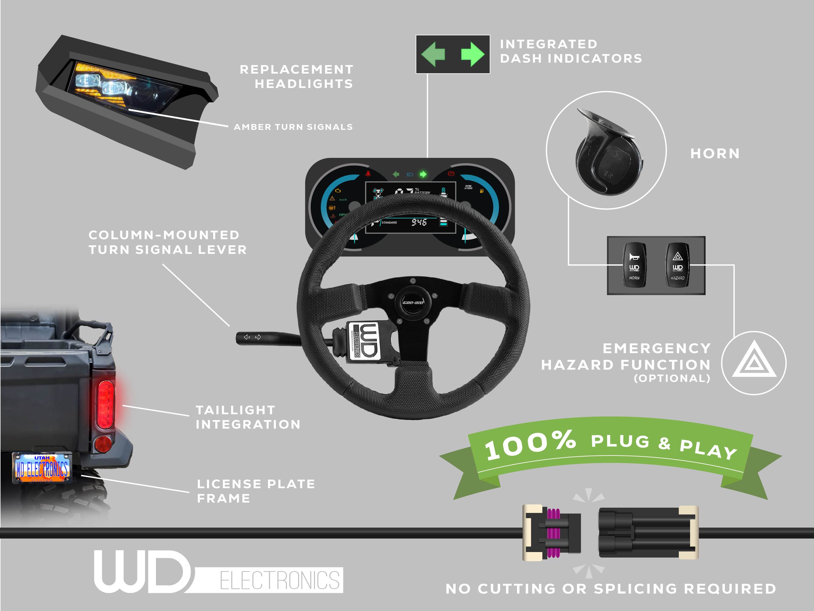 2019 - 2023 Polaris RZR XP 1000, XP Turbo - COMBO: Headlights + Fangs